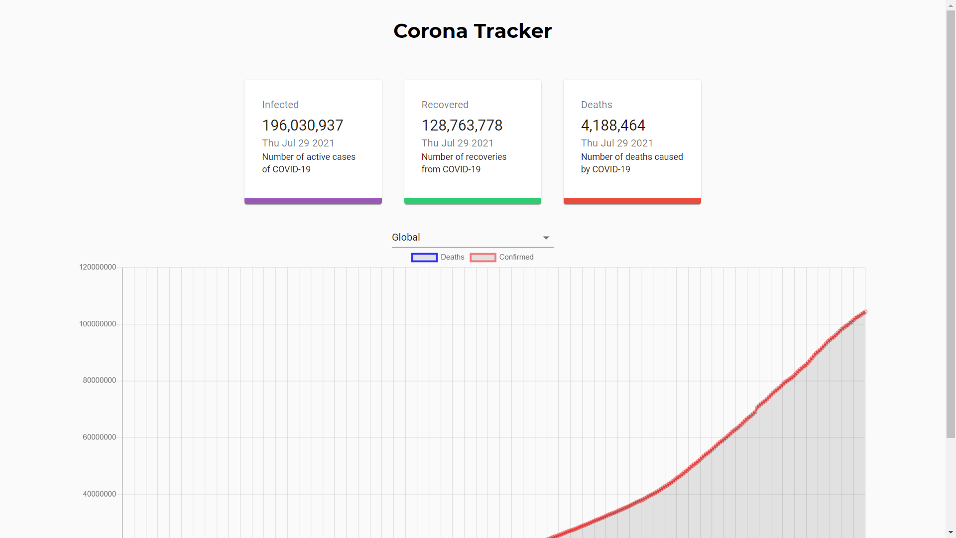 Corona Tracker